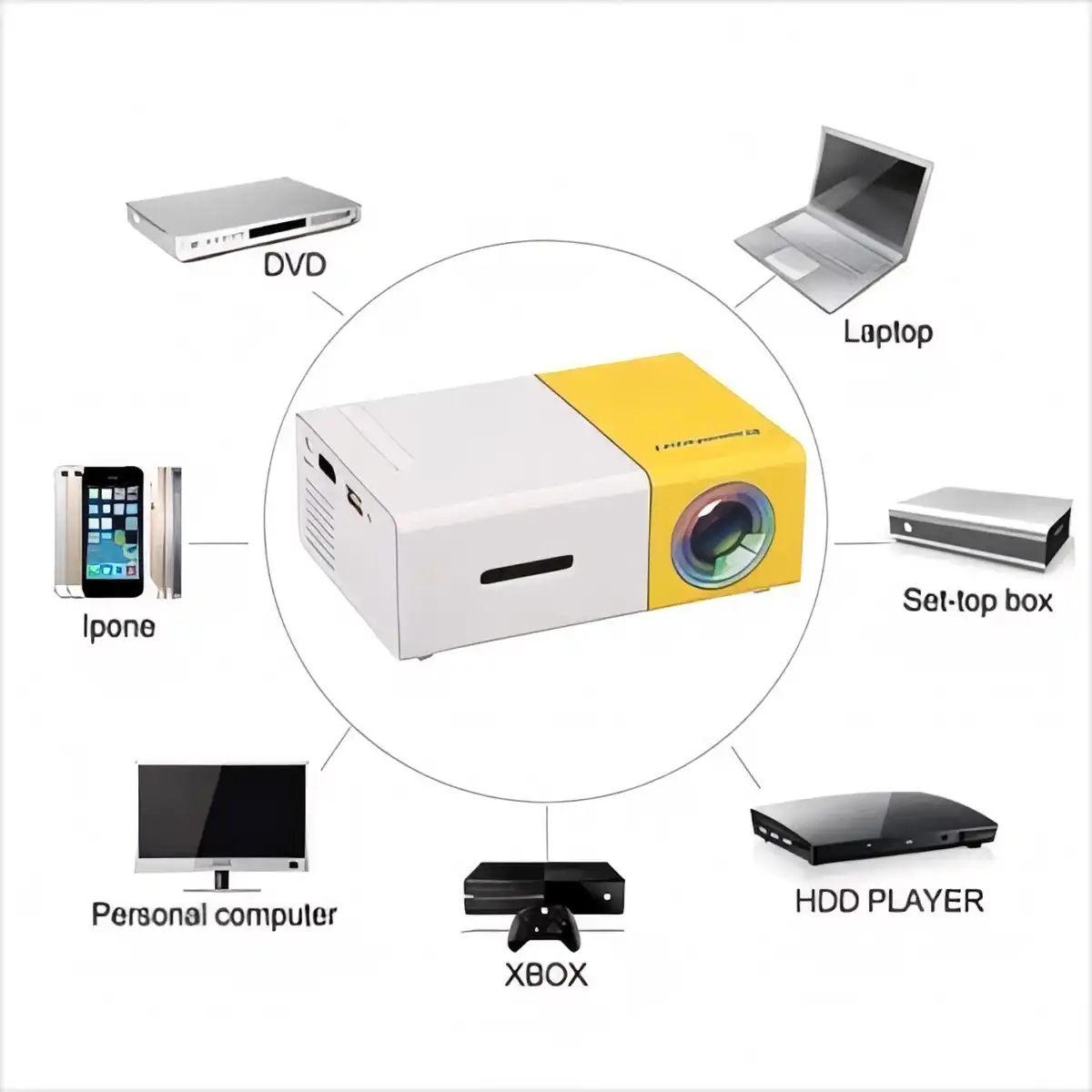 Portable LED Mini Projector Home Theater product detail view